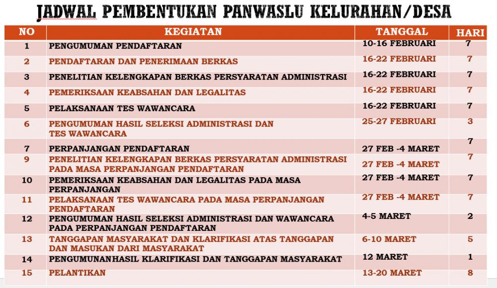 JADWAL PEMBENTUKAN PANWASLU KELURAHAN/ DESA