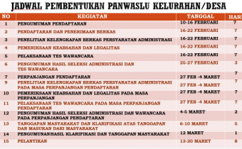 JADWAL PEMBENTUKAN PANWASLU KELURAHAN/ DESA